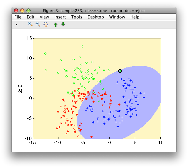 Gaussian one-class detector accepting all target examples.