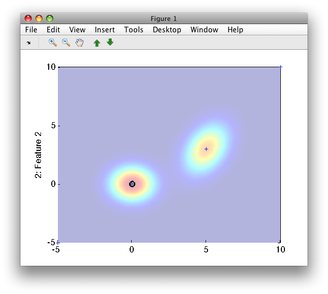 Density of a manually-defined Gaussian model