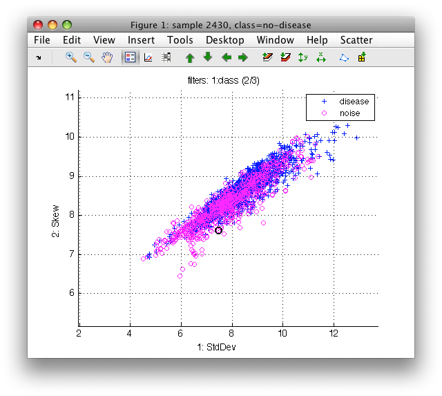 Inverting class filter in interactive scatter plot.
