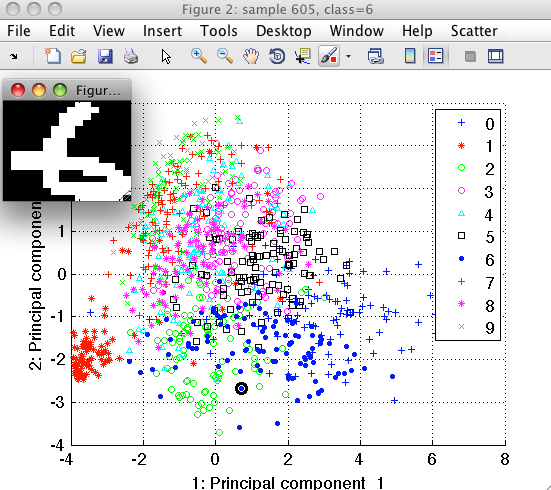 scatter plot showing image corresponding to a sample