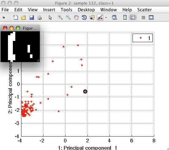 scatter plot with inspector focused on digit 1
