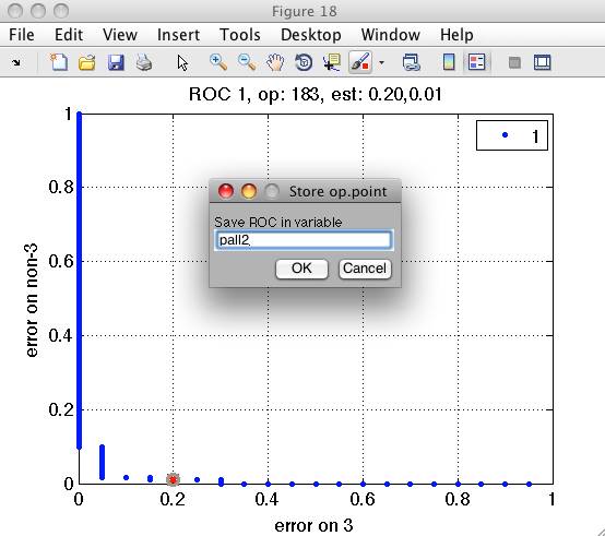 ROC curve for the digit detector.