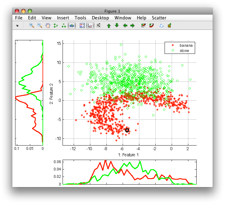 Interactive scatter plot of data with overlapping classes