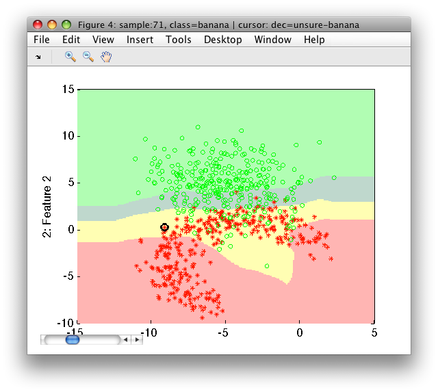 Scatter plots showing decisions of classifier tagging unsure decisions.