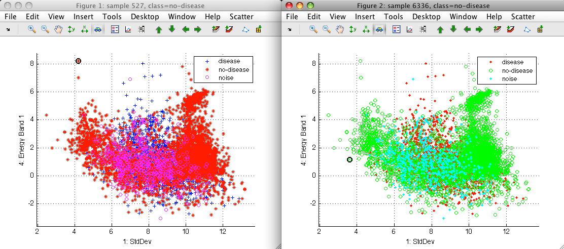 Setting marker styles programatically, visualization in interactive scatter plot (perClass/Matlab)
