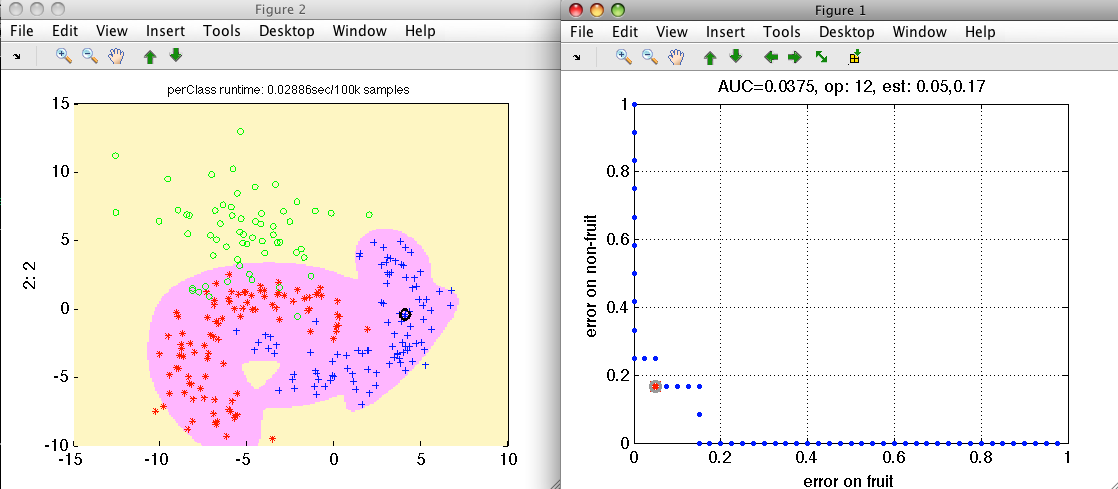 Fruit detector boundary using mixture of Gaussians automatically estimating the number of clusters.