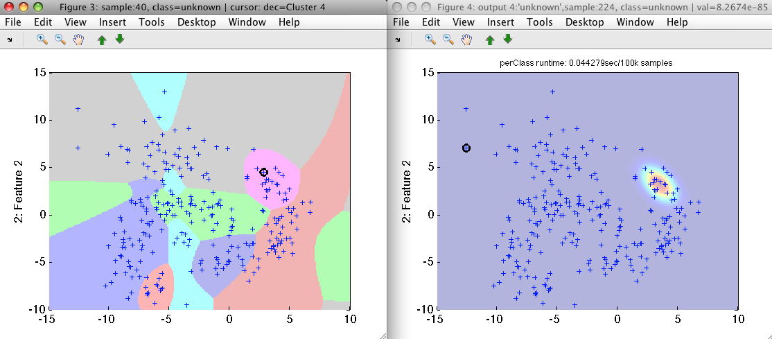 Clustering solution using a mixture model.