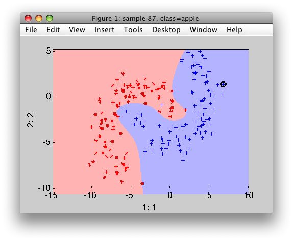 Polynomial support vector machine