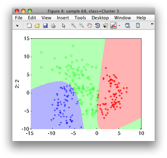 Gaussian mixture model automatically estimating number of clusters