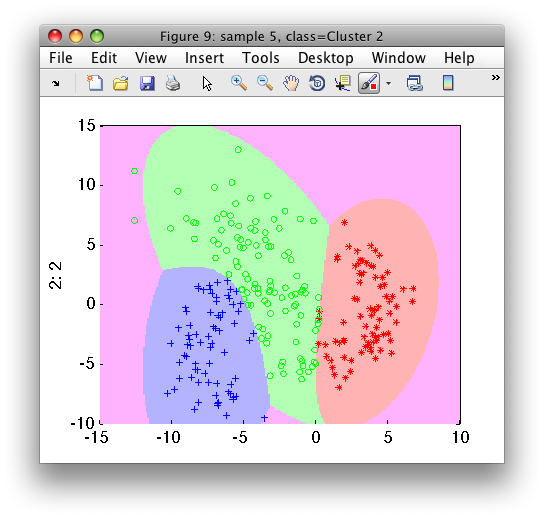 Gaussian mixture model estimating number of components, protection from outliers