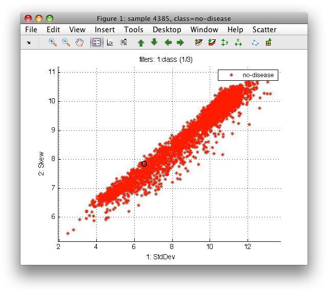 Visualizing subset of classes in interactive scatter plot.