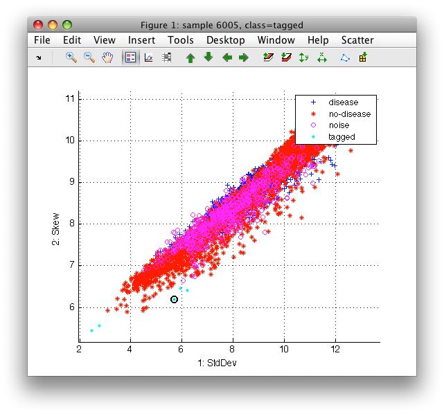 Tagging individual samples in interactive scatter plot.