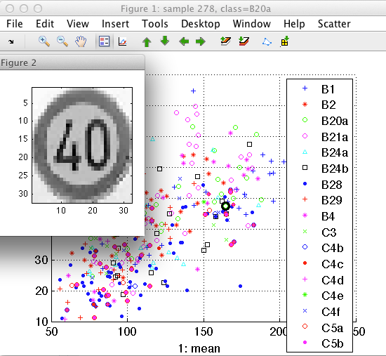 Showing an image corresponding to the sample in a scatter plot.