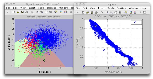 Interactive three-class ROC plot with custom operating point.