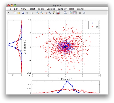 Interactive scatter plot sdscatter of spherical data set showing class distributions